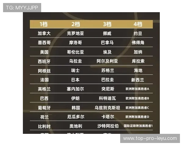 2026世界杯小组第三出线规则怎么算才能晋级32强淘汰赛