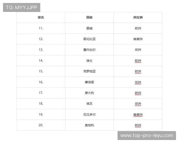 2026世界杯排名条件怎么比较 2026世界杯排名条件怎么比较