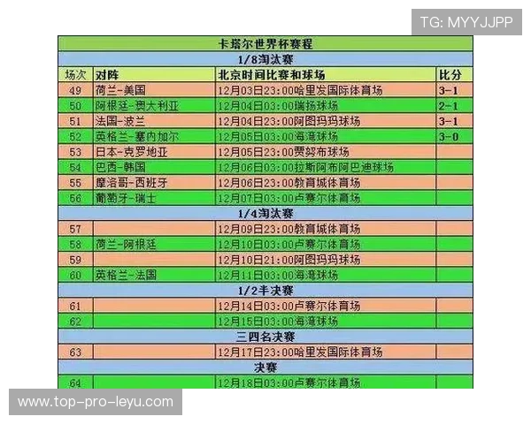 世界杯32强赛制解读：一场定胜负规则正式启用